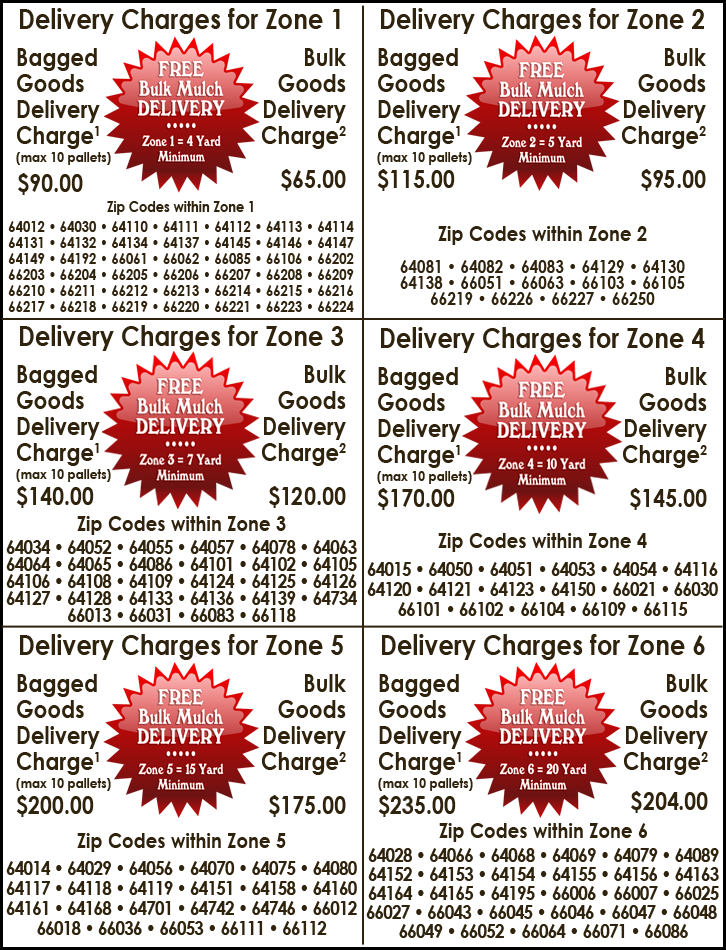 Mulch Delivery Red Cocoa Olathe Kansas Ks Free Delivery Is Only Available For Bulk Mulch Goods Rate Lies To Orders Below The Minimum Amount Required And All