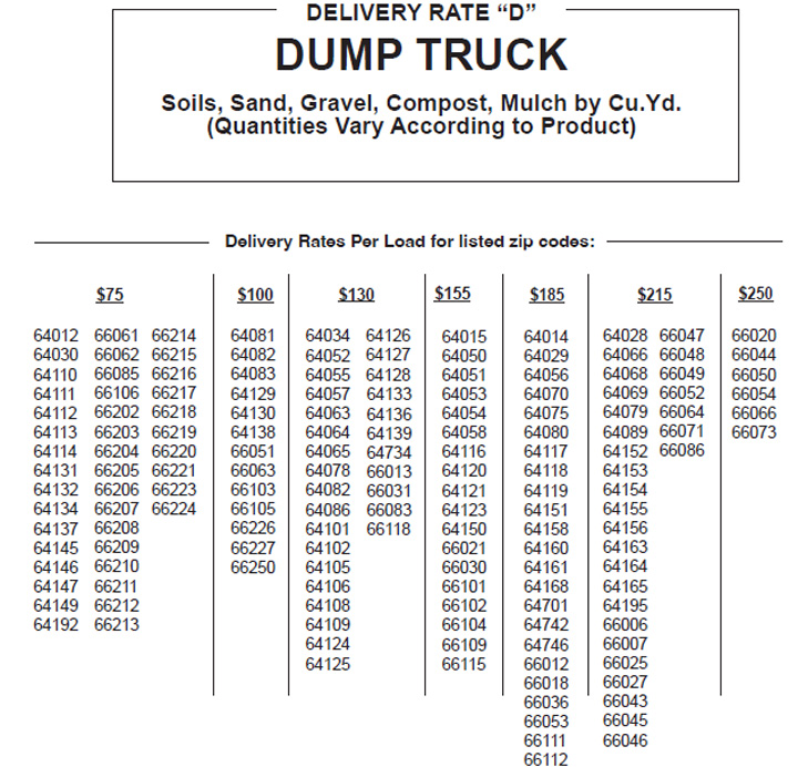 Mulch Delivery, Red Mulch, Cocoa Mulch, Olathe, Kansas, KS