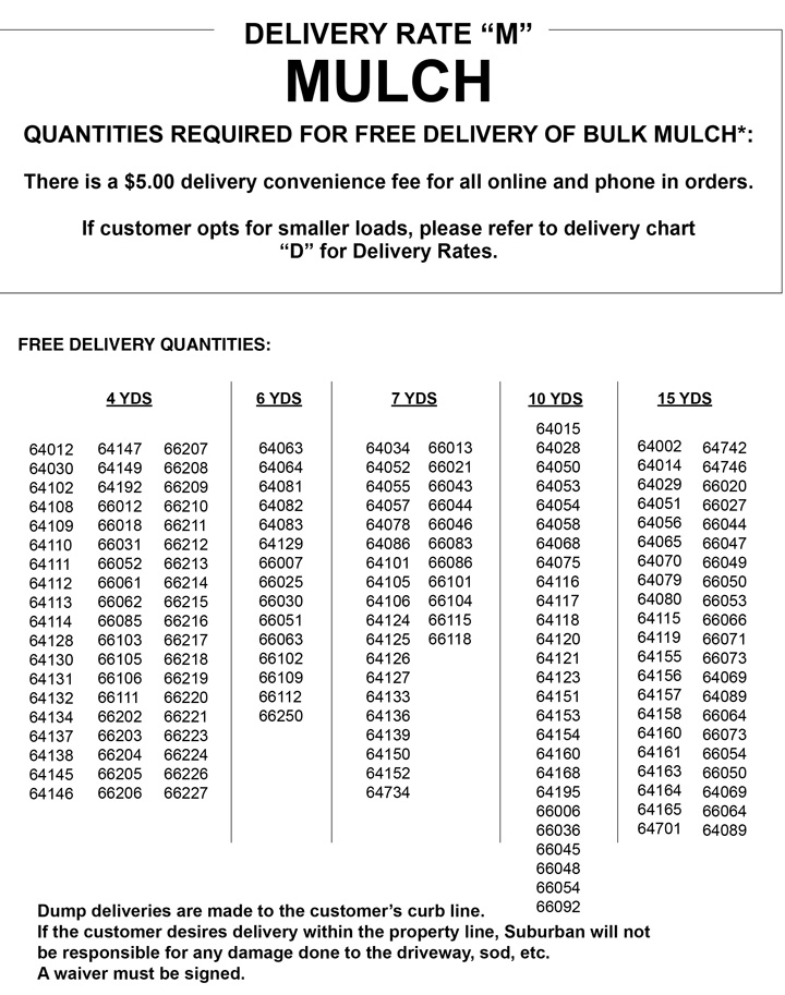 Mulch Delivery, Red Mulch, Cocoa Mulch, Olathe, Kansas, KS